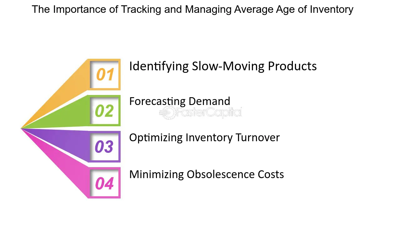 The Importance of Tracking and Managing Average Age of Inventory - Obsolescence: Preventing Losses: Average Age of Inventory and Obsolescence